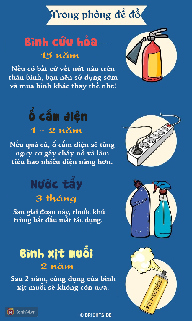 Hạn sử dụng của các vật dụng trong nhà - quẳng ngay đi trước khi quá muộn - Ảnh 6.