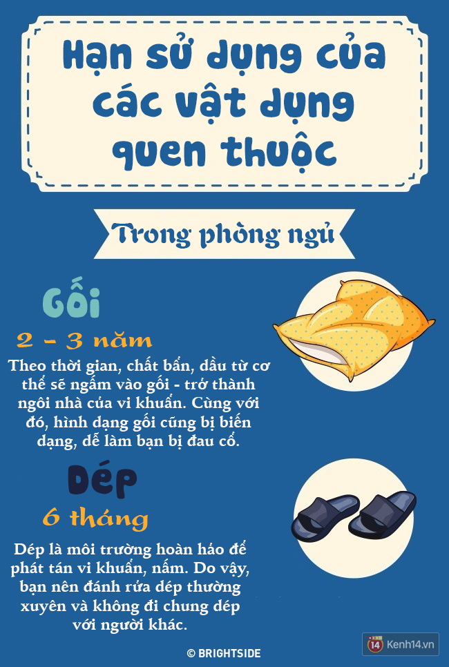 Hạn sử dụng của các vật dụng trong nhà - quẳng ngay đi trước khi quá muộn - Ảnh 1.