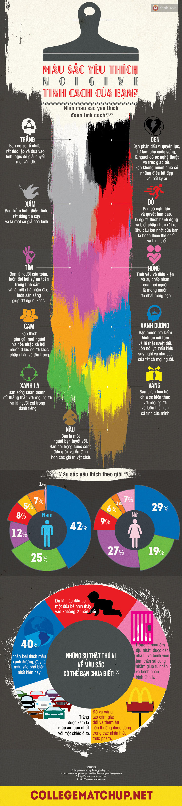 Khoa học c&oacute; thể dự đo&aacute;n t&iacute;nh c&aacute;ch qua m&agrave;u sắc ưa th&iacute;ch của bạn - Ảnh 1.