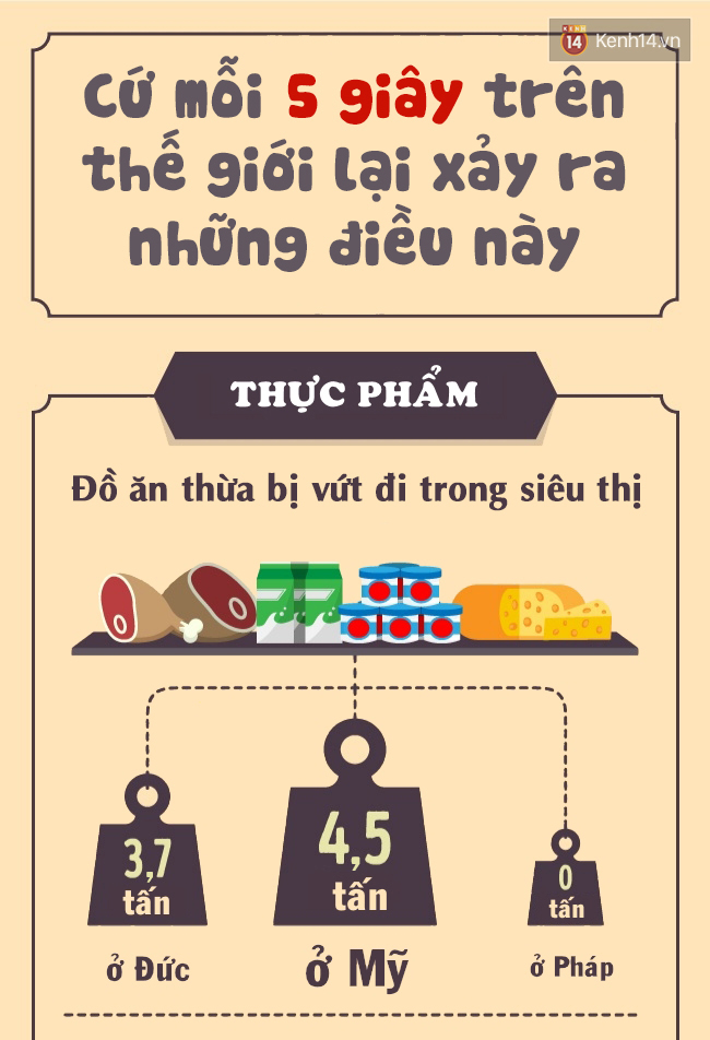 Cách mà nước Pháp đã làm với đồ ăn thừa khiến cả thế giới phải ngả mũ kính nể - Ảnh 2.