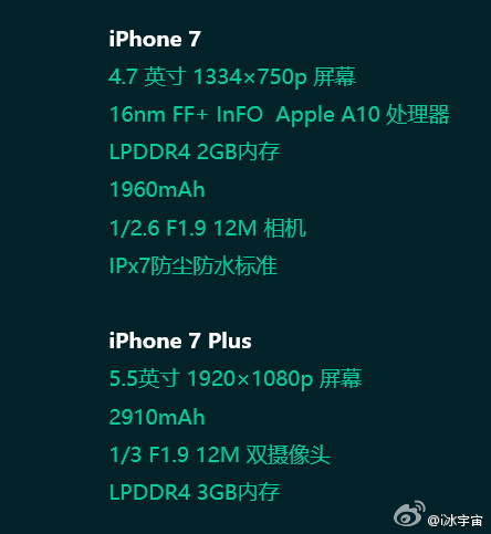 Lộ cấu hình iPhone 7/ 7 Plus: vi xử lý nhanh hơn, camera xịn hơn - Ảnh 2.