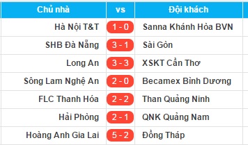 FLC Thanh H&oacute;a chia tay giấc mơ v&ocirc; địch trong trận h&ograve;a đi&ecirc;n rồ - Ảnh 3.