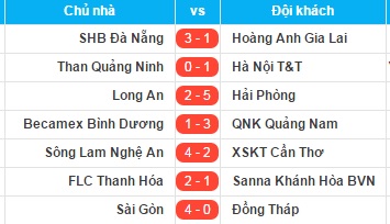 Văn Quyết ghi bàn phút bù giờ, Hà Nội T&T tiến thẳng đến ngôi vô địch - Ảnh 3.