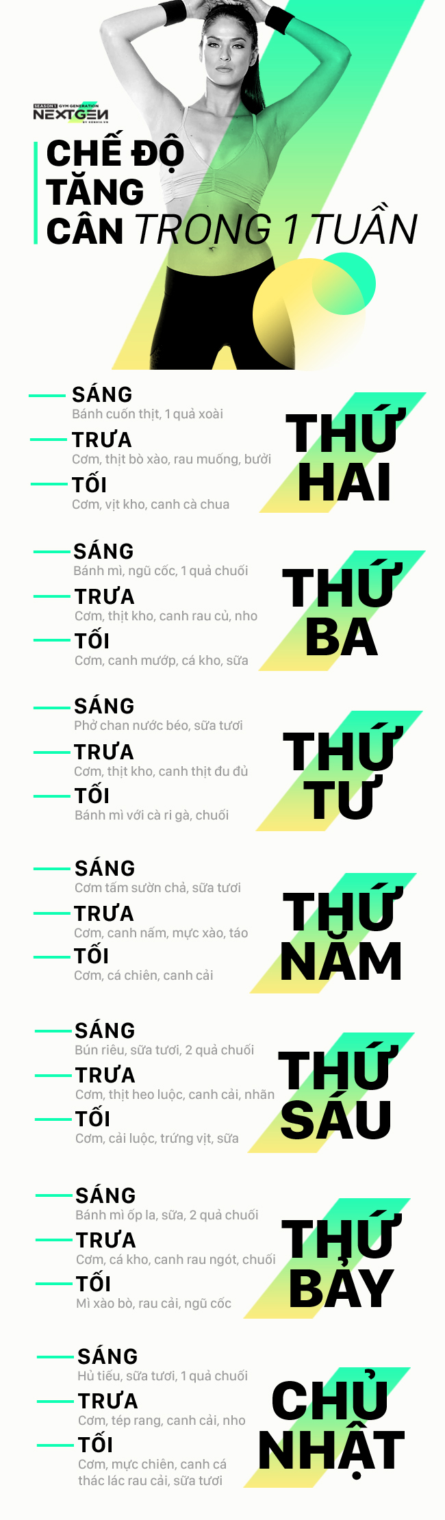 Giã từ thân hình “cò hương” với chế độ ăn uống tăng cân trong 1 tuần - Ảnh 1.