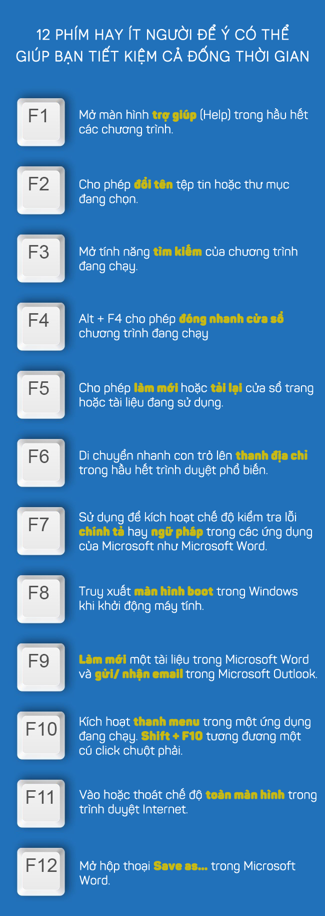 90% người dùng máy tính chưa biết hết sự kì diệu của 12 phím này - Ảnh 1.
