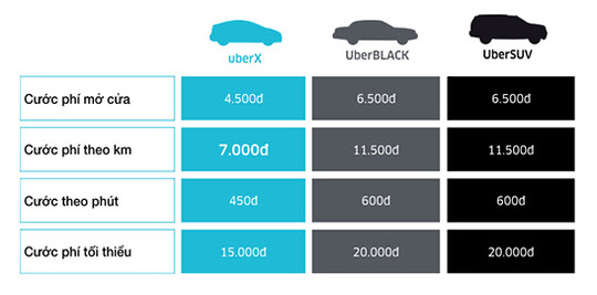 Uber tính chuyện mở xe ôm - Ảnh 1.