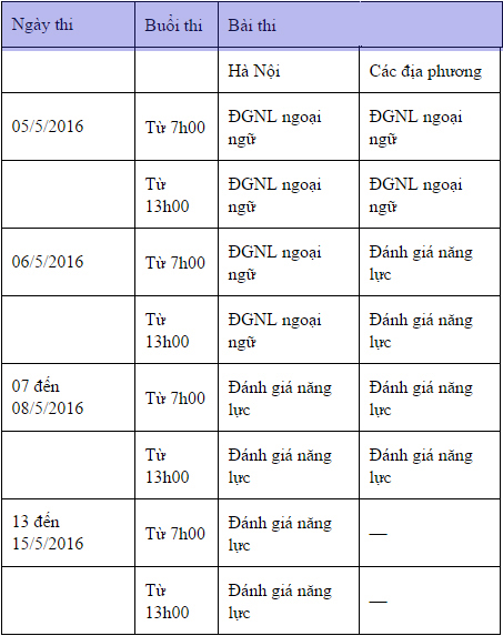 Lịch thi đánh giá năng lực đợt 1 của trường ĐH Quốc Gia Hà Nội - Ảnh 1.