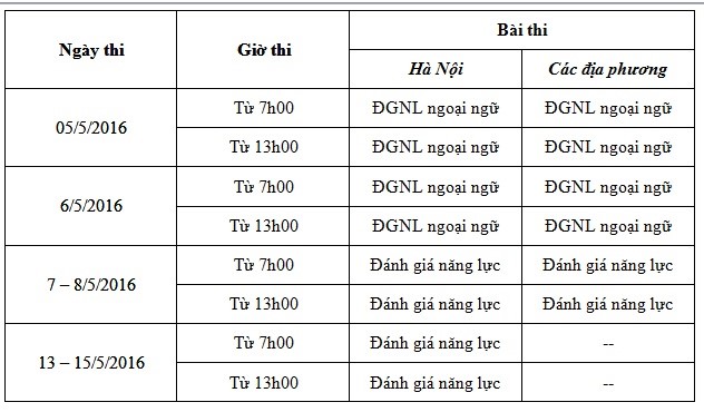 Sáng nay, 70.000 sĩ tử bước vào kỳ thi Đánh giá năng lực của trường ĐH Quốc gia - Ảnh 1.