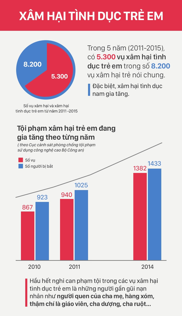 Những đứa trẻ bị x&acirc;m hại (kỳ 2): &Aacute;m ảnh lời con trẻ sau những chấn thương - Ảnh 5.