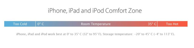 Trời đang chuyển lạnh, cẩn thận kẻo iPhone tèo bất cứ lúc nào - Ảnh 2.