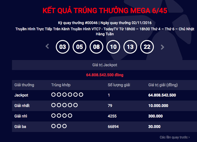 Người trúng xổ số gần 65 tỷ đồng lại đến từ Trà Vinh? - Ảnh 1.