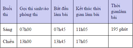 Lịch thi đánh giá năng lực đợt 1 của trường ĐH Quốc Gia Hà Nội - Ảnh 2.