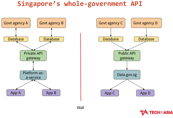 Hãy xem chính phủ Singapore vận hành cả đất nước thông qua một ứng dụng như thế nào - Ảnh 2.