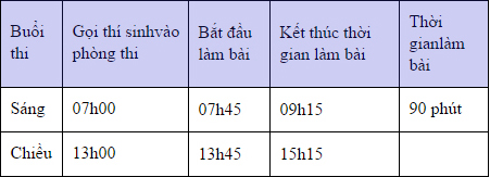 Lịch thi đánh giá năng lực đợt 1 của trường ĐH Quốc Gia Hà Nội - Ảnh 3.