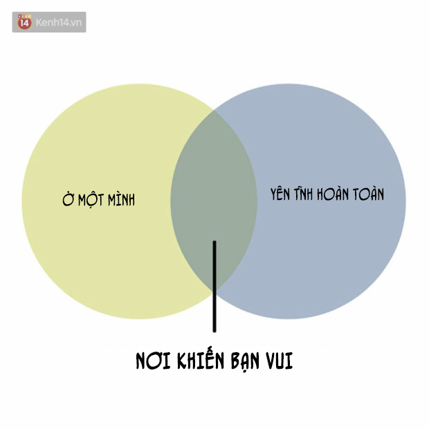 Bạn có thuộc hội những người lúc nào cũng như quay lưng với thế giới không? - Ảnh 3.