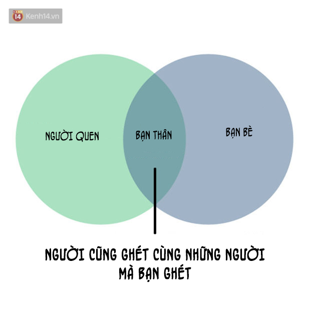 Bạn có thuộc hội những người lúc nào cũng như quay lưng với thế giới không? - Ảnh 7.