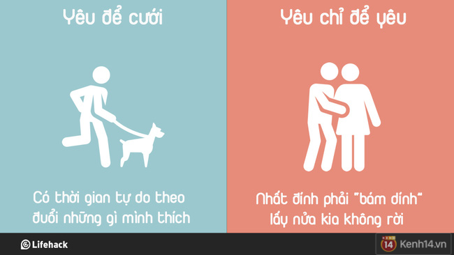 C&oacute; những mối quan hệ gọi l&agrave;: y&ecirc;u để cưới v&agrave; y&ecirc;u chỉ để y&ecirc;u! - Ảnh 1.