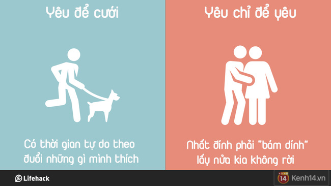 Có những mối quan hệ gọi là: yêu để cưới và yêu chỉ để yêu! - Ảnh 1.