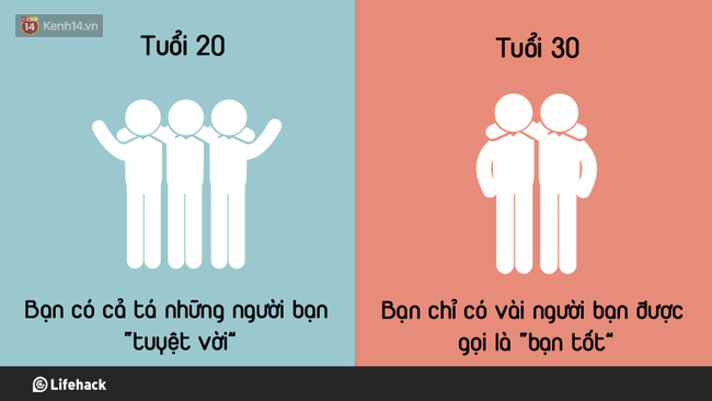 Từ tuổi 20 v&agrave; khi chạm mốc 30, ch&uacute;ng ta học được những g&igrave;? - Ảnh 1.