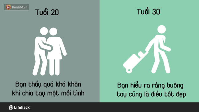 Từ tuổi 20 v&agrave; khi chạm mốc 30, ch&uacute;ng ta học được những g&igrave;? - Ảnh 2.