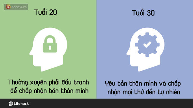 Từ tuổi 20 v&agrave; khi chạm mốc 30, ch&uacute;ng ta học được những g&igrave;? - Ảnh 5.