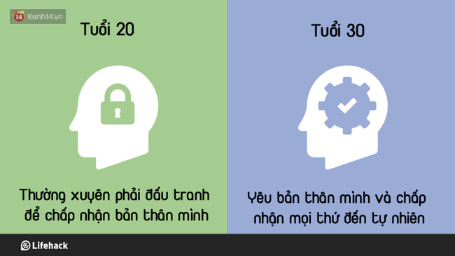 Từ tuổi 20 và khi chạm mốc 30, chúng ta học được những gì? - Ảnh 5.