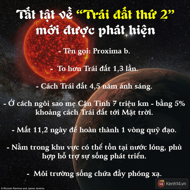 Chuẩn bị quần áo sang hành tinh mới thôi anh em ơi, giống hệt Trái đất và vừa được công bố rồi! - Ảnh 10.