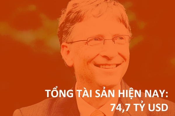 Các ông lớn công nghệ kiếm được triệu đô lần đầu tiên năm bao nhiêu tuổi? - Ảnh 4.