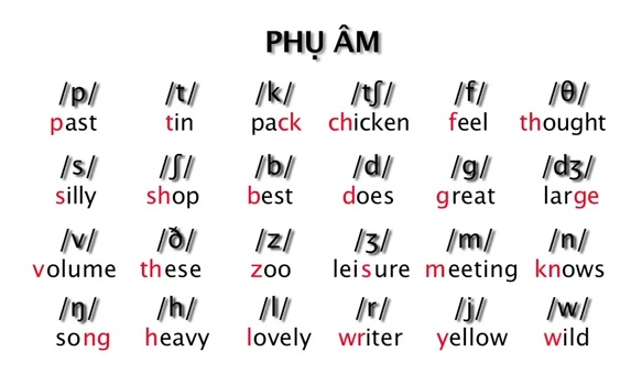 Bạn có biết thế nào là phát âm tiếng Anh chuẩn không? - Ảnh 5.