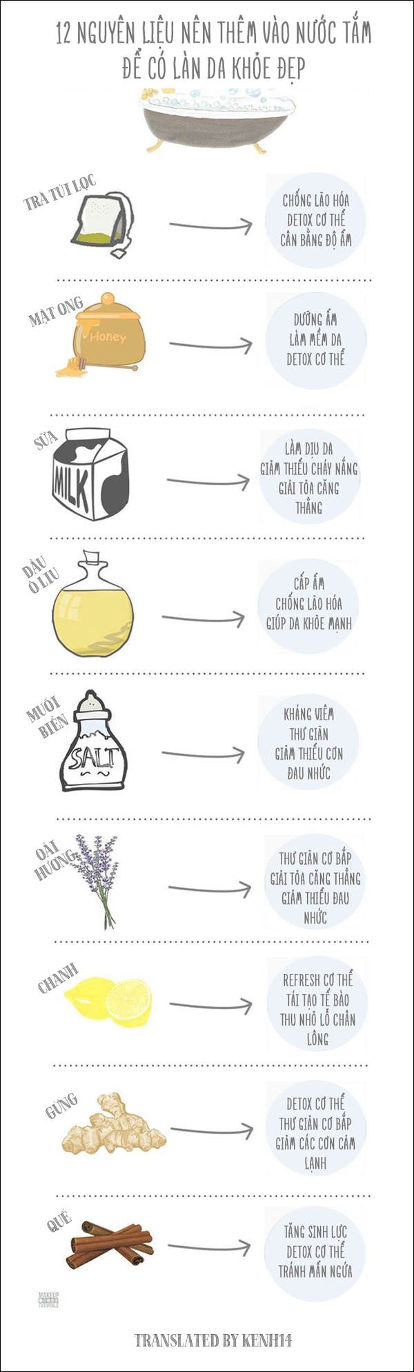 12 thứ n&ecirc;n tự th&ecirc;m v&agrave;o nước tắm để c&oacute; l&agrave;n da khỏe đẹp - Ảnh 1.
