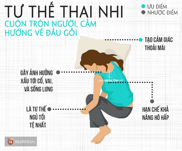 Click vào đây để xem tư thế ngủ hiện tại của bạn lợi - hại như thế nào - Ảnh 7.