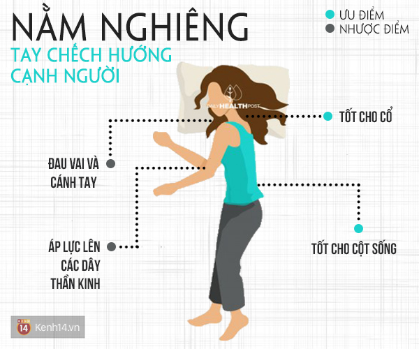 Click vào đây để xem tư thế ngủ hiện tại của bạn lợi - hại như thế nào - Ảnh 11.