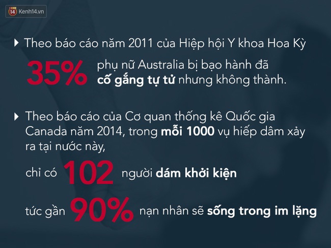 7 lý do vì sao hành vi đổ lỗi cho nạn nhân bị hiếp dâm cần được ngăn chặn ngay hôm nay! - Ảnh 2.