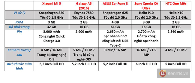 Có trong tay 8 triệu đồng, mua smartphone chính hãng nào cấu hình tốt, pin trâu, camera xịn? - Ảnh 7.