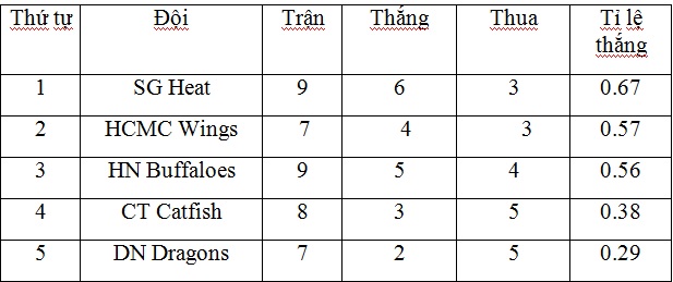 Nữ sinh trường quốc tế nhảy cực sung cổ vũ bóng rổ - Ảnh 9.