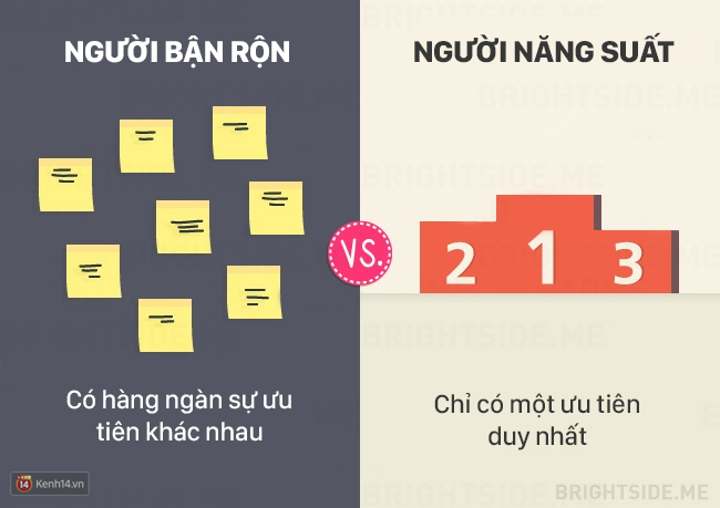 13 khác biệt giữa người bận rộn và người làm việc năng suất - Ảnh 2.