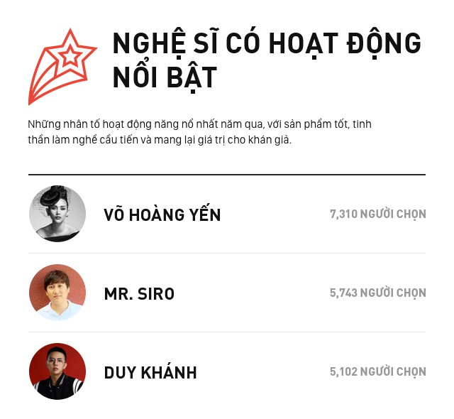 WeChoice Awards 2017: Thông báo gia hạn thời gian đề cử - Ảnh 10.