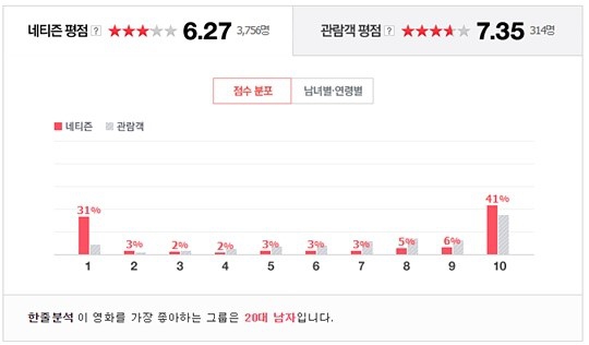 Chỉ v&igrave; chi tiết n&agrave;y trong danh s&aacute;ch diễn vi&ecirc;n, phim của Lee Jong Suk đ&atilde; bị l&ecirc;n &aacute;n gay gắt - Ảnh 3.