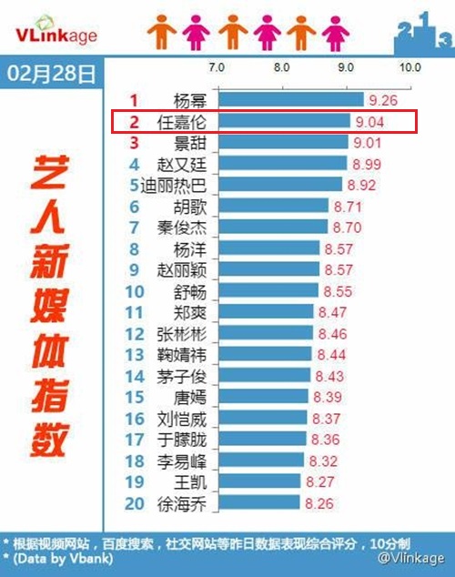 Rộ tin đối thủ của &ldquo;Tam Sinh Tam Thế&rdquo; bị cắt tập v&igrave; th&agrave;nh t&iacute;ch k&eacute;m - Ảnh 6.
