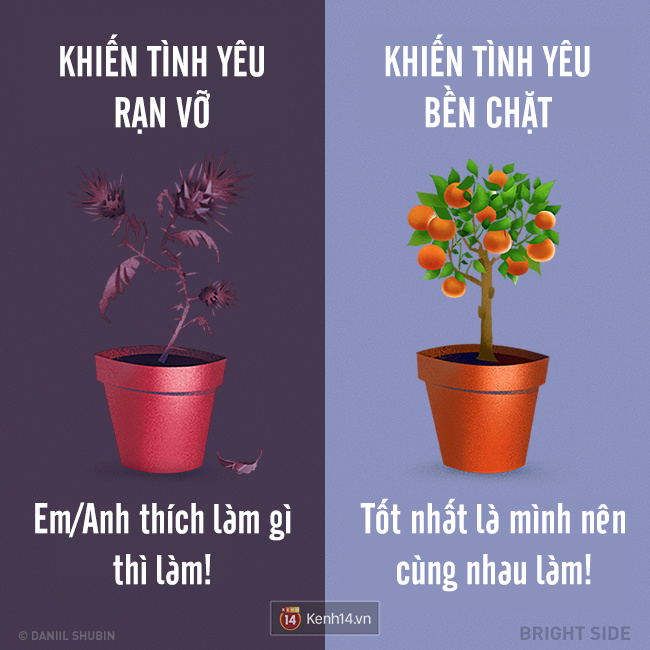 Những câu nói nhất định phải tránh nếu không muốn tình yêu rạn vỡ - Ảnh 1.