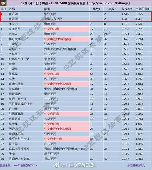 Ra mắt 4 tập đầu tiên, “Hoan Lạc Tụng 2” đã bị chê tới bến - Ảnh 6.