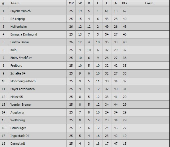 Sao Bundesliga gãy gập ngón tay kinh dị - Ảnh 3.