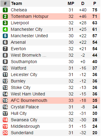 Sao Hàn Quốc tiếp tục tỏa sáng, Tottenham phả hơi nóng vào gáy Chelsea - Ảnh 16.
