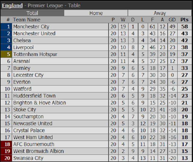 HLV Wenger cân bằng kỷ lục đáng nể của Sir Alex Ferguson - Ảnh 14.