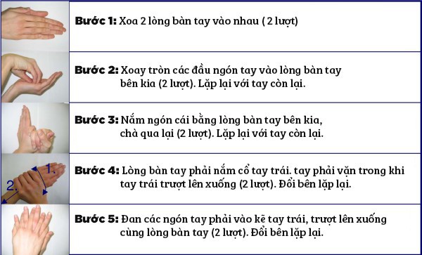 Cách rửa tay chuẩn 5 bước chỉ mất 25 giây, lời khuyên từ nhà vi sinh vật học - Ảnh 4.