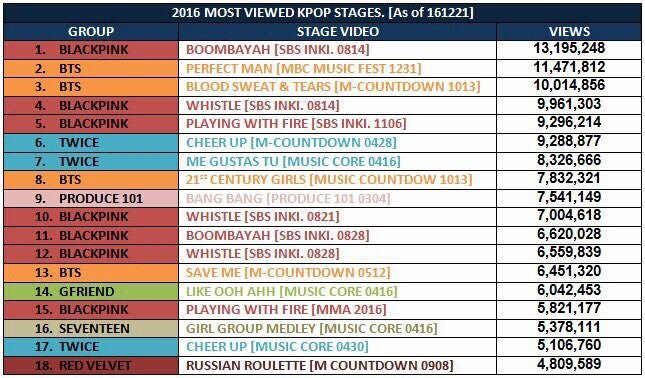 Tìm quái vật sân khấu 2016? Mời xem tiết mục được săn lùng ác nhất Kpop năm qua! - Ảnh 9.