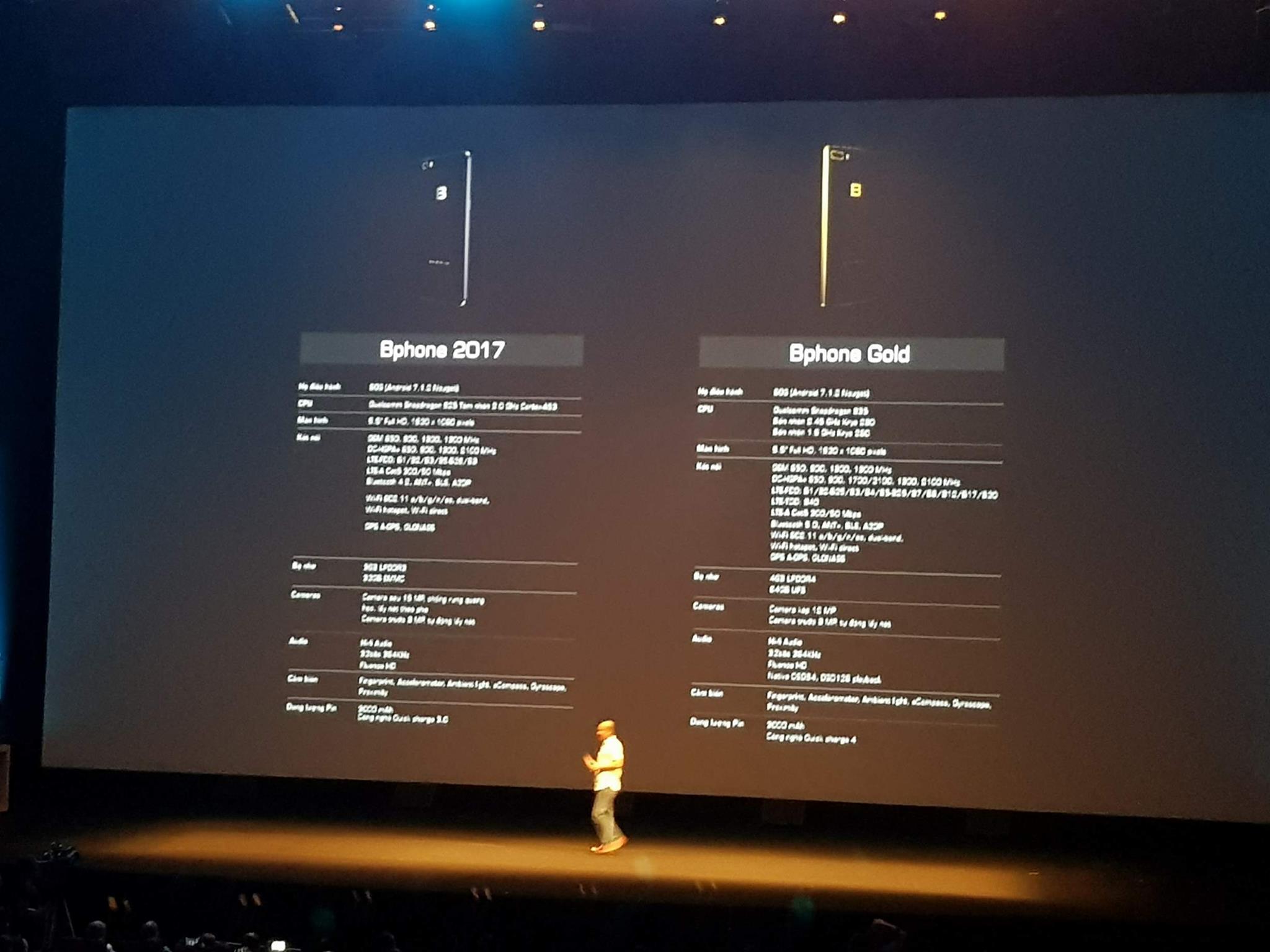 Cấu hình, giá bán BPhone 2: Tất cả cả đều 