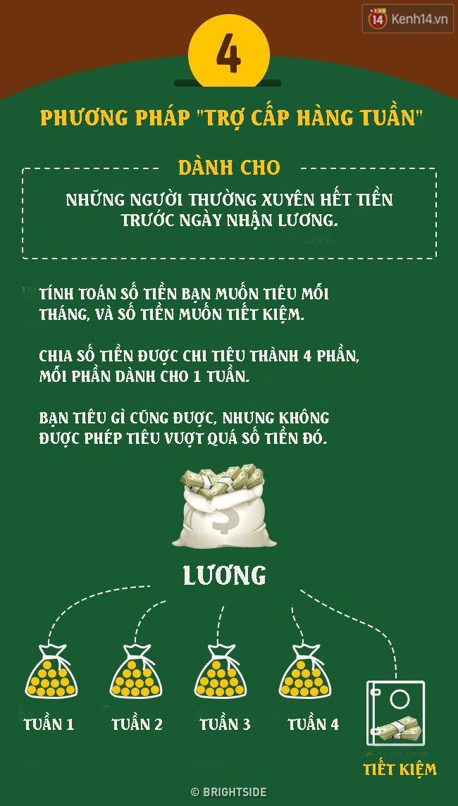 Thường xuyên hết tiền trước khi nhận lương? Học ngay 4 bí kíp giữ tiền này! - Ảnh 4.