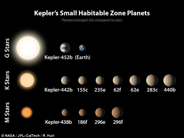NASA chuẩn bị họp b&aacute;o c&ocirc;ng bố một ph&aacute;t hiện lớn trong h&agrave;nh tr&igrave;nh săn người ngo&agrave;i h&agrave;nh tinh - Ảnh 2.