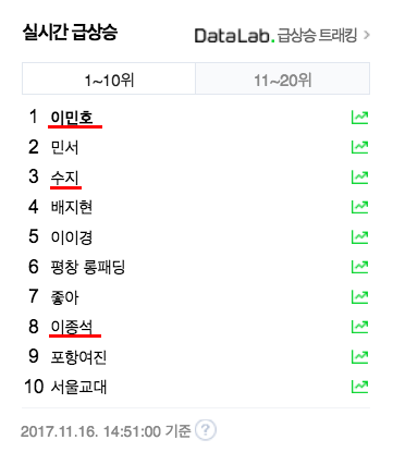 Nguy&ecirc;n nh&acirc;n khiến Suzy v&agrave; Lee Min Ho chia tay l&agrave; g&igrave;? - Ảnh 5.